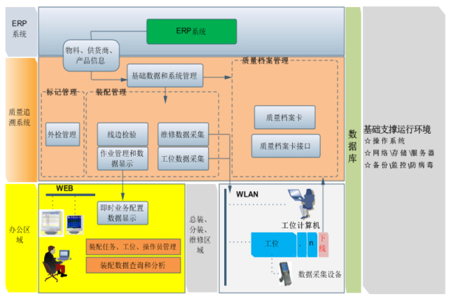 零部件質(zhì)量監(jiān)管追溯系統(tǒng)